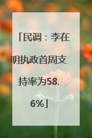 民调：李在明执政首周支持率为58.6%